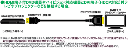 VX-HD215/1.5(HDMI-DVIP[u)